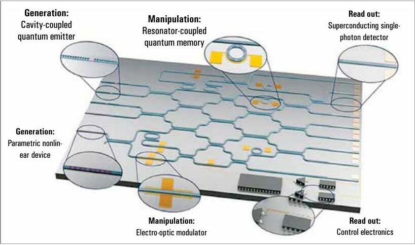 Quantum Integrated Circuits: The Future of Computing